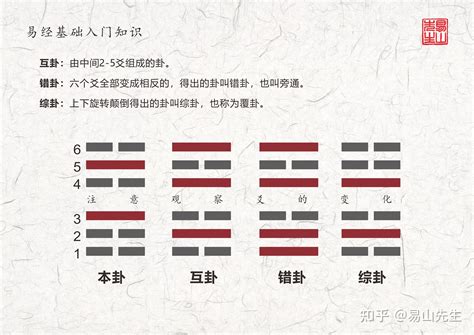 子孫爻|易經八卦中，六親是什麼？卦成之後，我們如何分辨？。